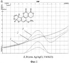 Способ количественного определения афлатоксина в1 методом дифференциальной вольтамперометрии (патент 2534732)