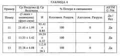 Полиуретановые системы, имеющие способность окрашиваться без оседания и безгрунтовочную адгезию на бетон (патент 2608485)