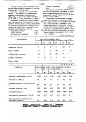 Покрытие для изложниц и кокилей (патент 1110536)