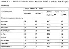 Способ производства белково-жировой эмульсии для группы вареных колбасных изделий (патент 2645908)