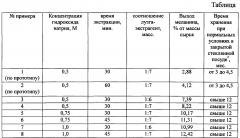 Способ получения меланина из лузги подсолнечника (патент 2657499)