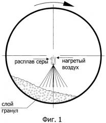 Способ получения гранулированного карбамида (патент 2436754)