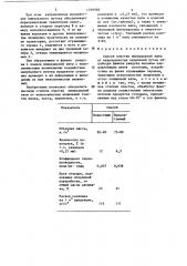 Способ очистки минеральной ваты от неволокнистых включений (патент 1299988)