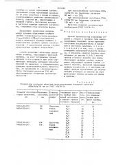 Способ производства кольцевых изделий с ободом и гребнем (патент 1493369)