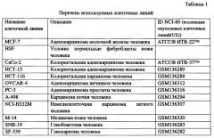 Ингибитор атф-зависимых обратных транспортеров клеток и способ его получения (патент 2641304)