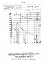Способ определения дисперсности частиц в ферромагнитных жидкостях (патент 693164)