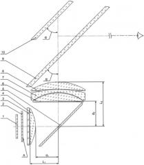 Оптическая система двухканального коллиматорного индикатора (патент 2557364)