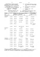 Способ количественного определения 3-кетостероидов (патент 883715)