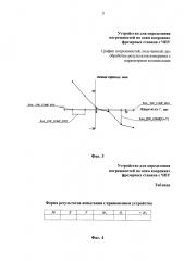 Устройство для определения геометрических погрешностей траектории движения стола фрезерных станков с чпу (патент 2641939)