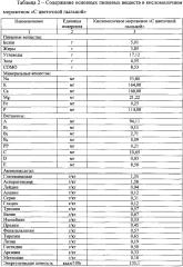 Способ производства мороженого функционального назначения (патент 2598636)