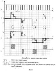 Способ и устройство оптико-электронного кругового обзора (патент 2425392)