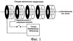 Улучшенный ускоритель частиц и магнитный сердечник для ускорителя частиц (патент 2538164)