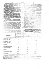 Масса для изготовления абразивного инструмента (патент 1060452)