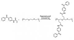 Гидрофильные гели, полученные из привитых фотоинициаторов (патент 2575348)