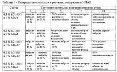 Способ разработки неоднородного нефтяного пласта (патент 2541973)