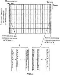 Способ передачи управляющего сигнала с использованием эффективного мультиплексирования (патент 2430476)