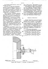 Способ получения безокислительной атмосферы (патент 865936)