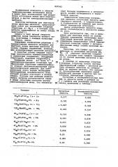 Материал для эмиттера ионов щелочных металлов (патент 897042)