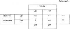 Способ определения показаний к проведению полисомнографического исследования у больных артериальной гипертензией (патент 2372025)