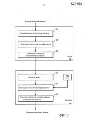 Маскирование ошибок в кадрах (патент 2628197)