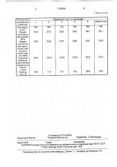 Древесно-клеевая композиция для древесных плит (патент 1728269)