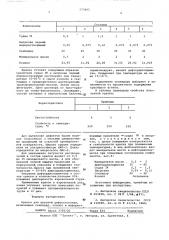 Краска для цветной дефектоскопии (патент 573495)