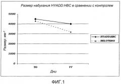 Вязкоэластичные гели в качестве новых наполнителей (патент 2543329)