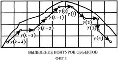 Способ идентификации протяженных объектов земной поверхности (патент 2640331)