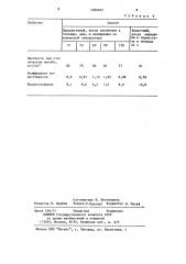 Способ получения древесноминеральных плит (патент 1209652)