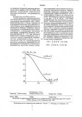 Способ измерения электросопротивления тонких магнитных пленок (патент 1803892)