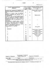 Способ химико-термической обработки металлических изделий (патент 1740491)