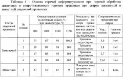 Сварочная проволока для сварки жаропрочных жаростойких сплавов (патент 2373039)