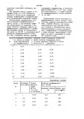 Способ получения модифицированного серого чугуна (патент 1097680)