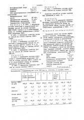 Резиновая смесь (патент 1454816)