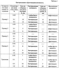 Четвертичные аммониевые соединения на основе смоляных кислот и канифоли, обладающие фунгицидными, бактерицидными и поверхностно-активными свойствами (патент 2256649)