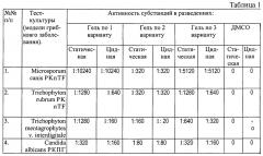 Гель противогрибкового действия (варианты) (патент 2638798)