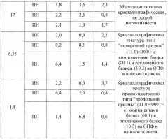 Способ изготовления листов из титанового сплава от4 (патент 2641214)