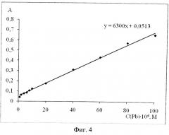 Сорбционно-спектрофотометрический способ определения свинца (ii) (патент 2529660)