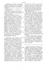 Цифровой анализатор спектра (патент 1404968)