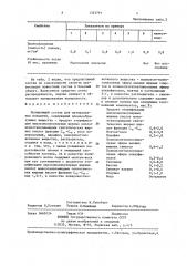 Полирующий состав для матированных покрытий (патент 1353791)