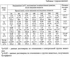 Соли 9-(2-морфолиноэтил)-2-(4-фторфенил)имидазо[1,2-a]бензимидазола и соли 9-аминоэтилзамещенных 2-(4-фторфенил)имидазо[1,2-a]бензимидазола, проявляющие обезболивающее действие (патент 2412187)