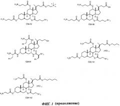 Устойчивые при хранении антимикробные композиции, включающие церагениновые соединения, и способы их применения (патент 2576459)
