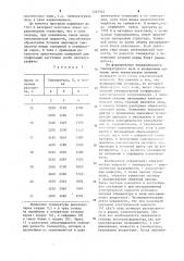 Способ управления процессом графитации в печи (патент 1245554)