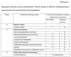 Способ профилактики несостоятельности межкишечного анастомоза при операциях на брюшной полости с помощью пептида (патент 2664702)