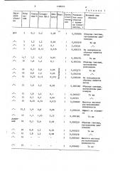 Раствор для травления алюминия и его сплавов (патент 1188222)