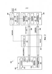 Системы и способы доступа к сети (патент 2628486)