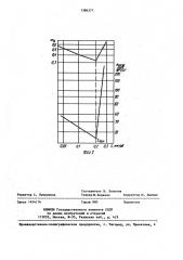 Способ определения допустимой подачи при токарной обработке (патент 1386373)