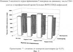 Средство для лечения вич-инфекции (патент 2379049)