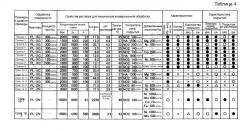 Жидкость для химической конверсионной обработки металлического материала и способ обработки (патент 2510431)