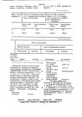 Питательная среда для приготовления бактери-ального препарата мезофильных молочно-кислых стрептококков (патент 840106)